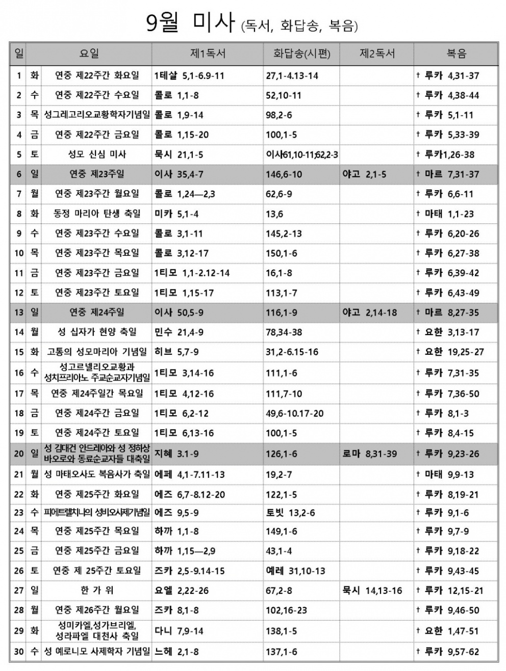 2015년 9월 미사 (독서, 화답송, 복음)