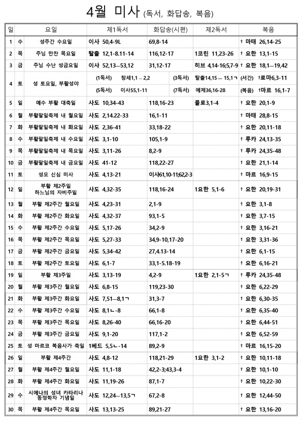 2015년 4월 미사 (독서, 화답송, 복음)