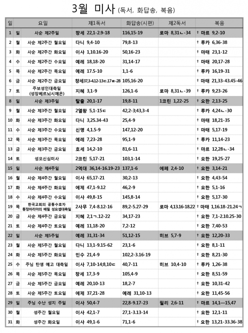 2015년 3월 미사 (독서, 화답송, 복음)