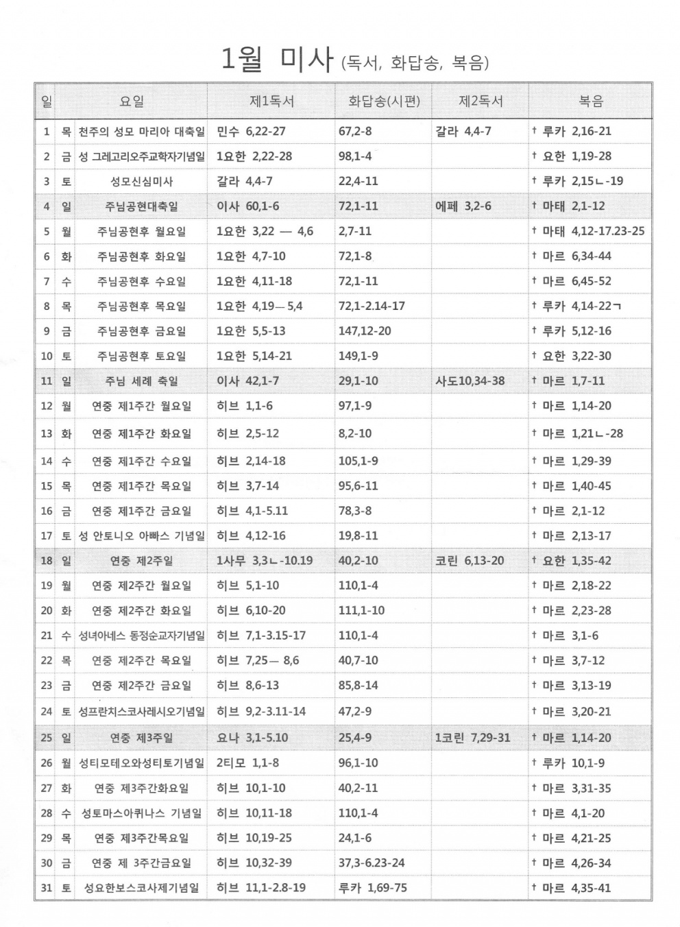 2015년 1월 미사 (독서, 화답송, 복음)