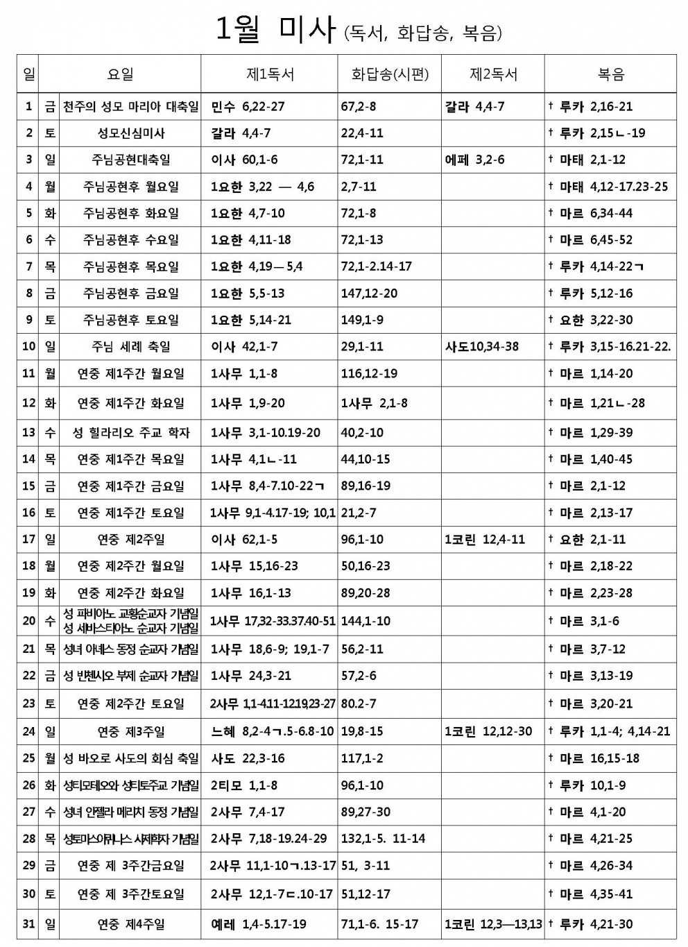 2016년 1월 미사 성경구절