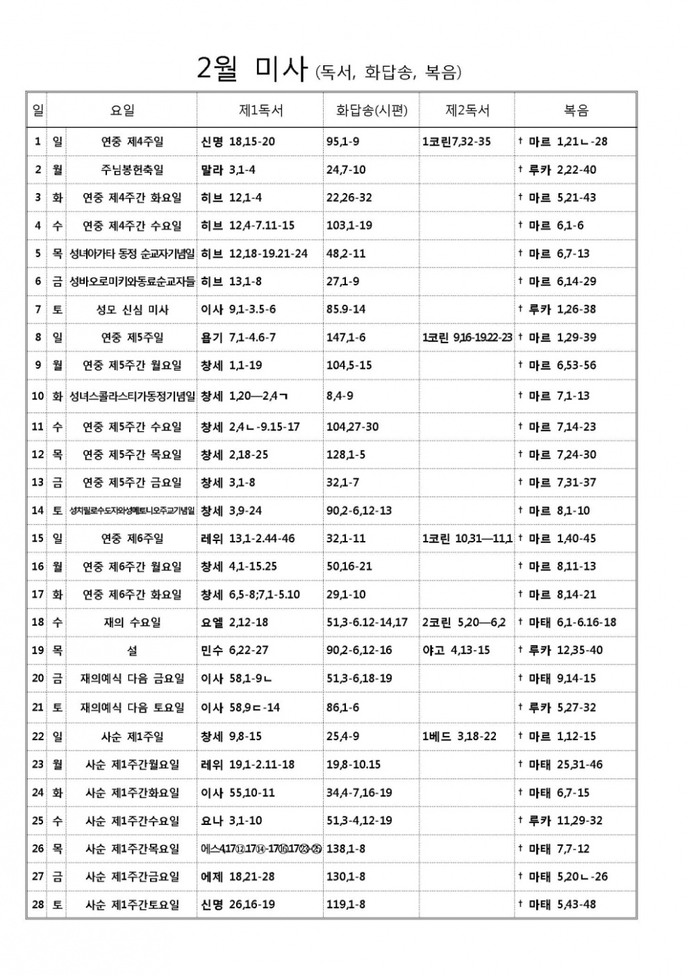 2015년 2월 미사 (독서, 화답송, 복음)