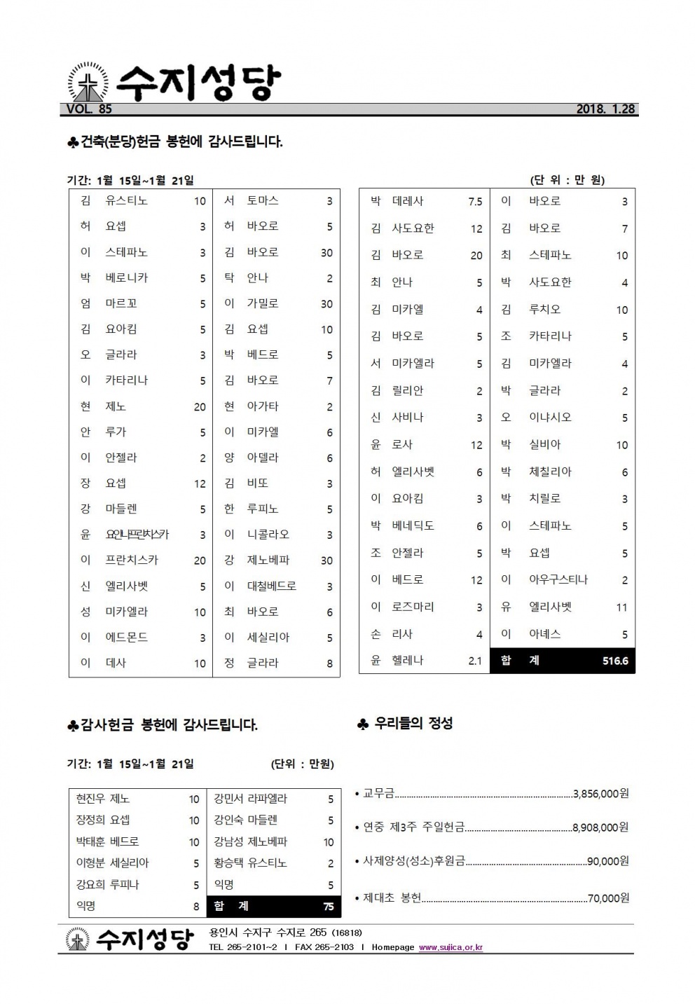 연중 제4주일 (20180128)