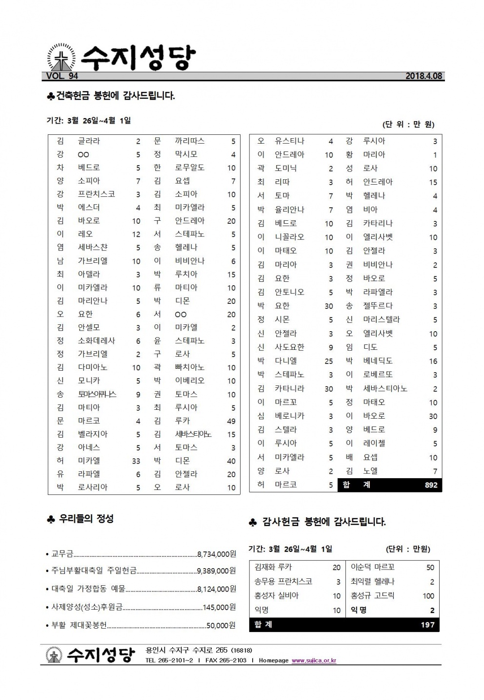 부활 제2주일 (180408)