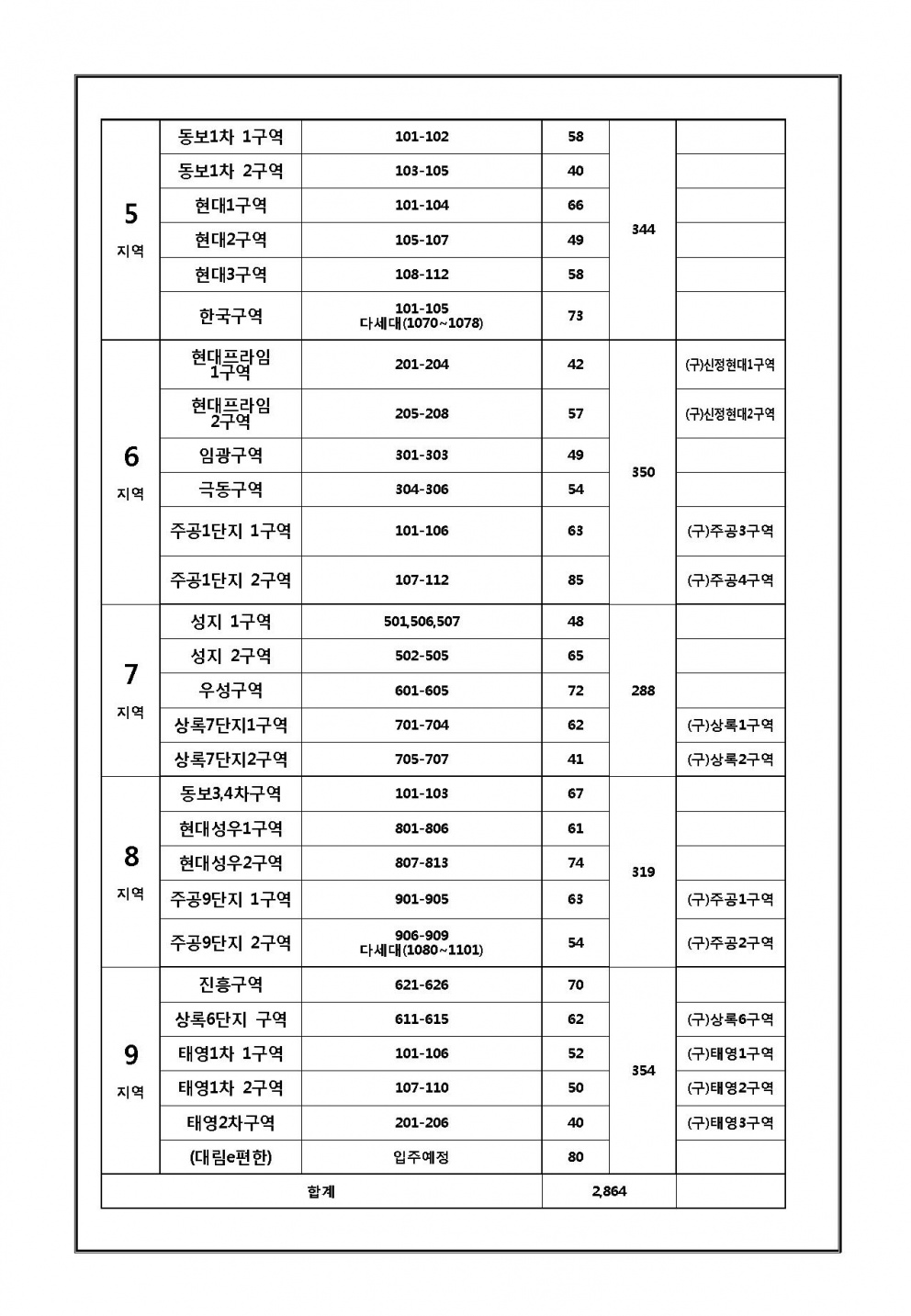(간지)지역 개편안 (4월17일 시행)