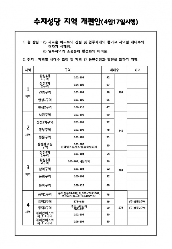 소공동체 지역개편안 공지-시행일:4/17(주일)부터