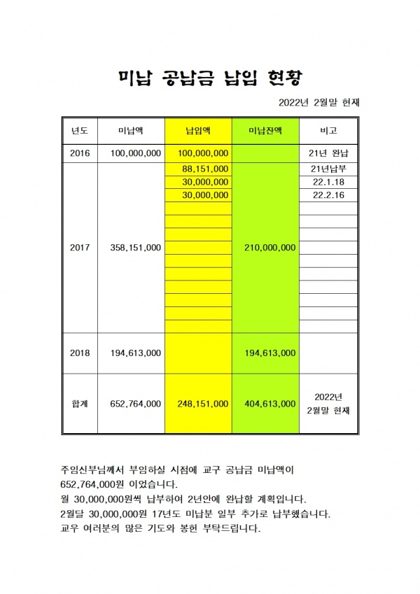 미납 공납금 납입보고