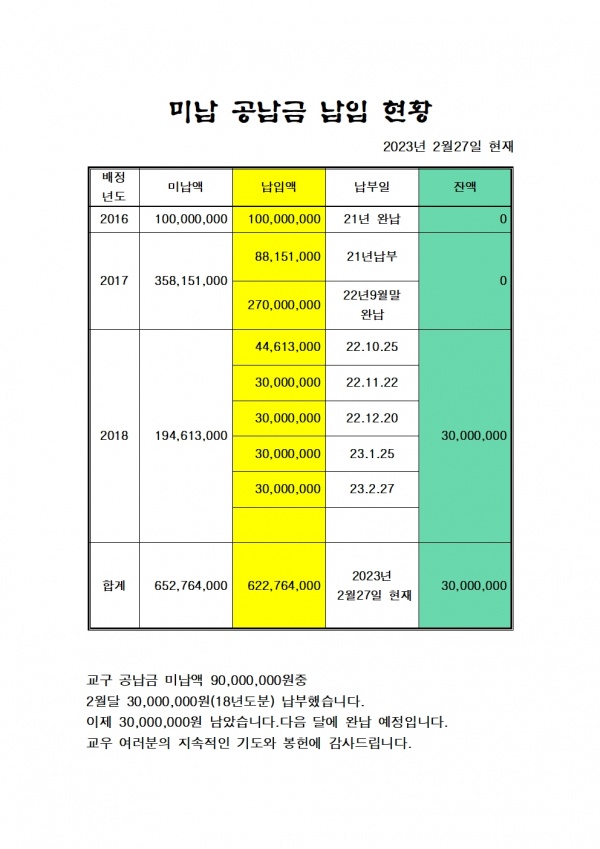 미납 공납금 납입 보고
