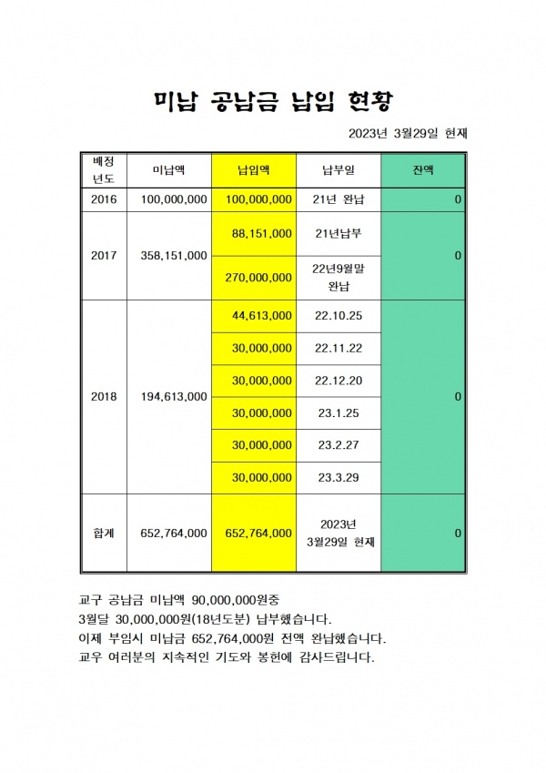 미납 공납금 납입 보고