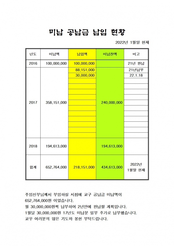미납 공납금 납입 보고