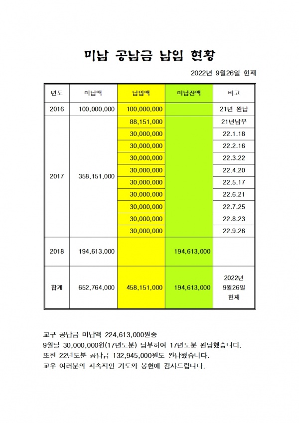 미납 공납금 납입 보고