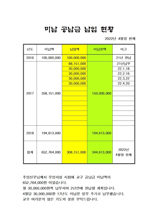 미납 공납금 납입 보고