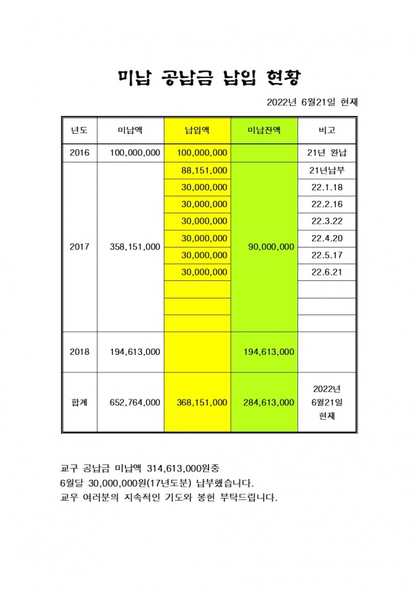 미납 공납금 납입 보고