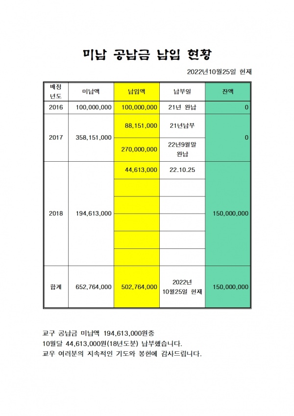 미납 공납금 납입 보고