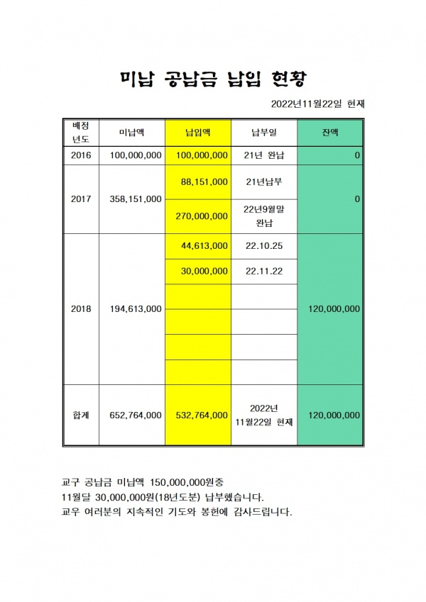 미납 공납금 납입 보고
