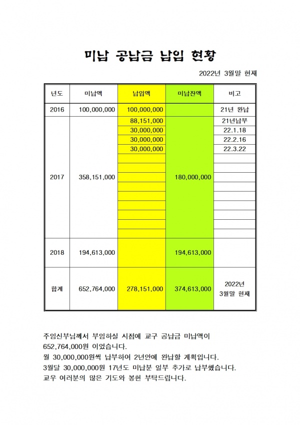 미납 공납금 납입보고